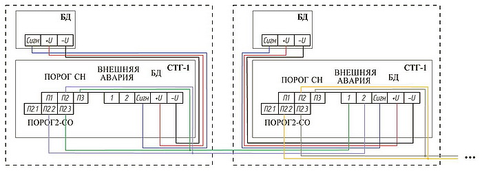 Схема соединения сигнализатора СТГ-1 в шлейф